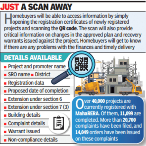 Maharashtra: Homebuyers can access all project details with QR code | Pune News – Times of India