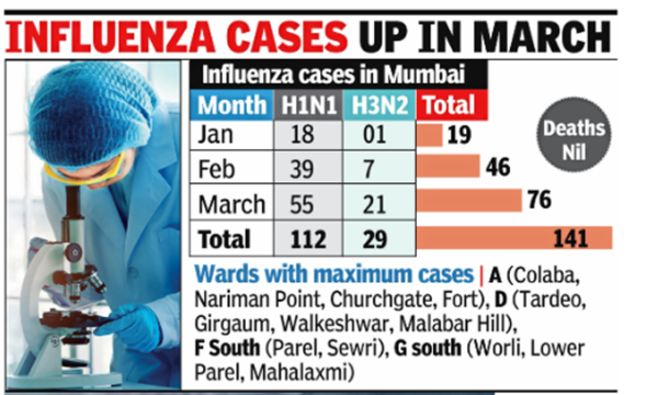 Maha influenza cases gfx