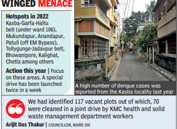 Kmc Starts Anti-dengue Drive Early, Lens On Vulnerable Areas | Kolkata News – Times of India