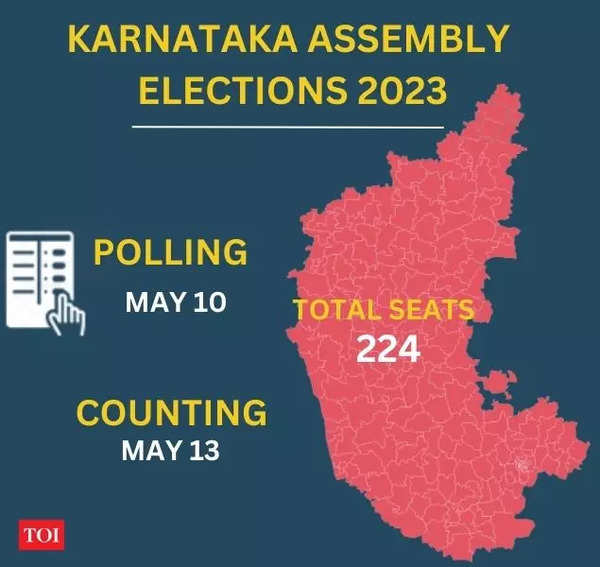 Karnataka Election 2023 Date Polling on May 10, Results on May 13 for