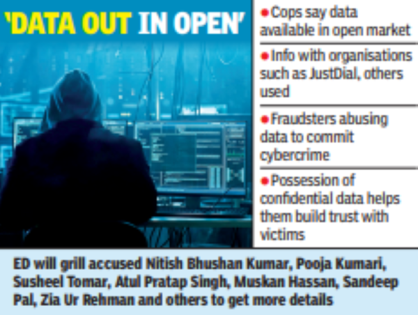 Data