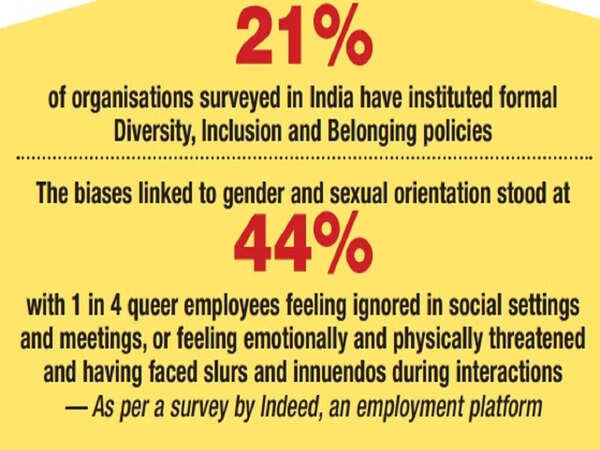 Survey by Indeed