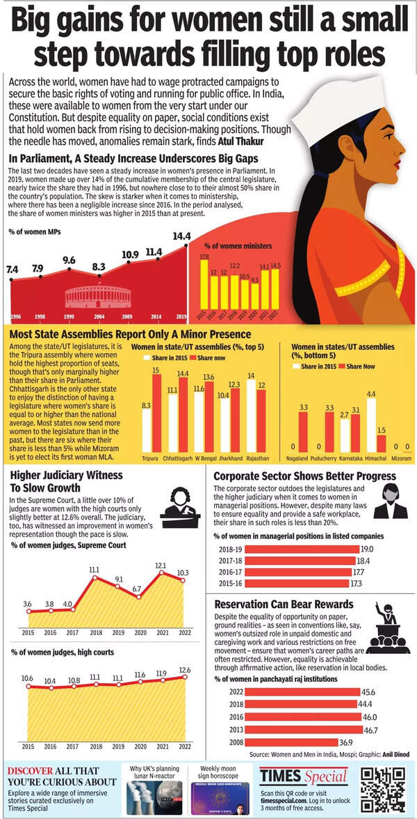 Big gains for women still a small step towards filling top roles