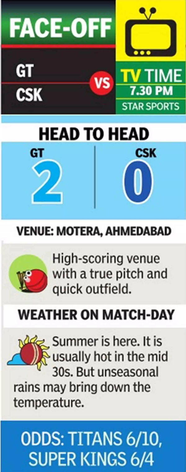 CSK vs GT highlights, IPL 2023 Final: Chennai Super Kings beat defending  champions Gujarat Titans in rain-marred final to clinch 5th title - The  Times of India