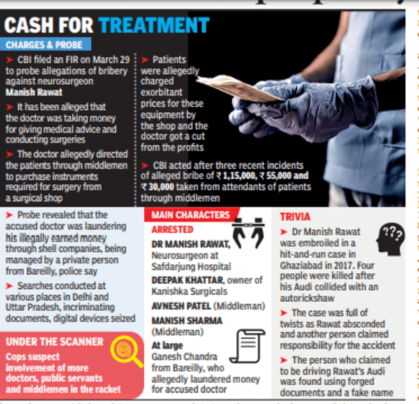 Delhi's Safdarjung 'cash-for-treatment' scam: Main accused doctor ...