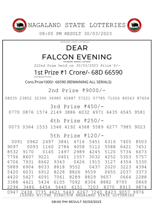 Nagaland Lottery results: Winning numbers of Dear Falcon Evening results