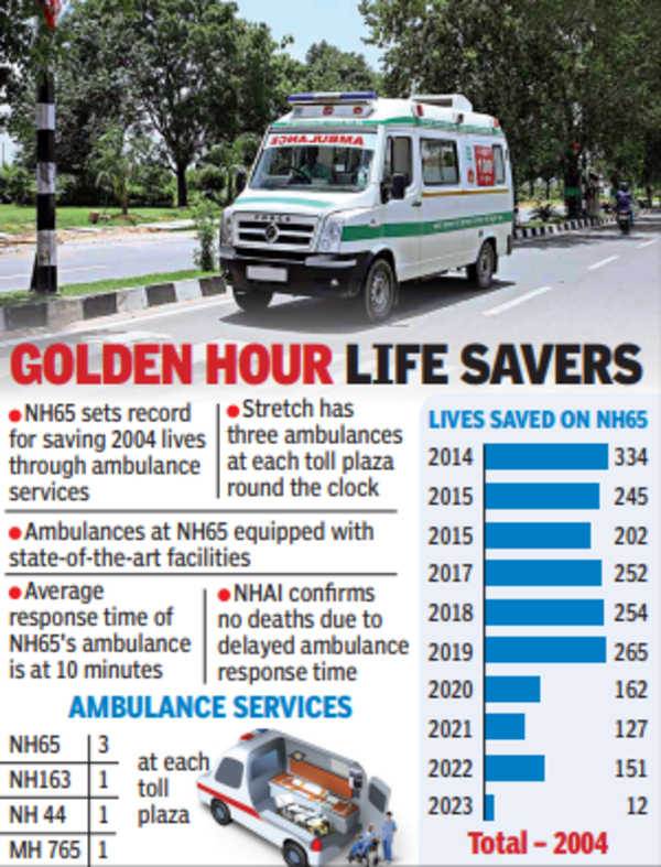 Silver lining in deathtrap NH65: It’s the ambulances