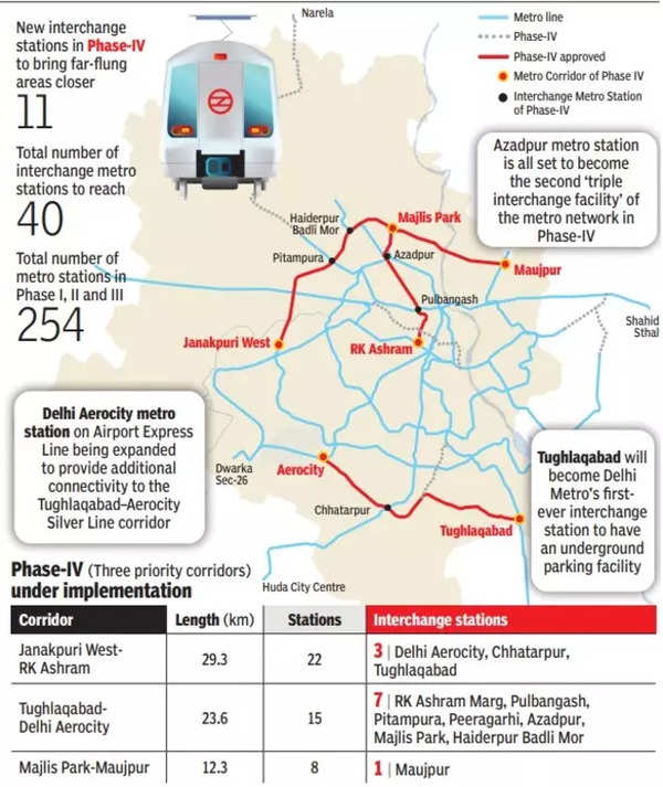 11 new metro link stations for better reach to outskirts | Delhi News ...