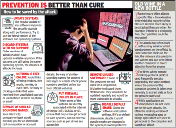 ransomware