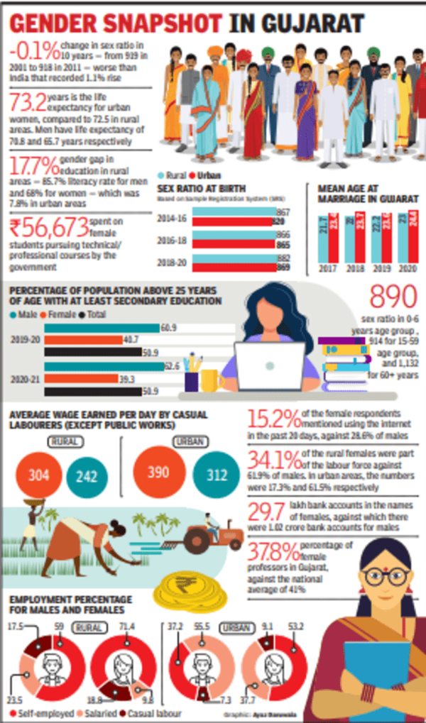 gender_snapshot_gujarat