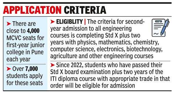 Edu dept releases norms for direct entry to polytechnics