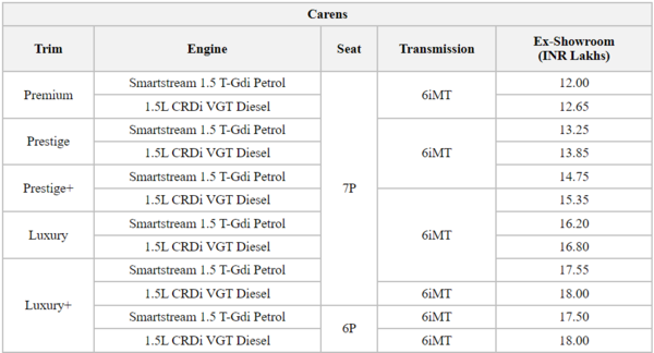 Kia Carens with iMT