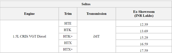 Kia Seltos with iMT
