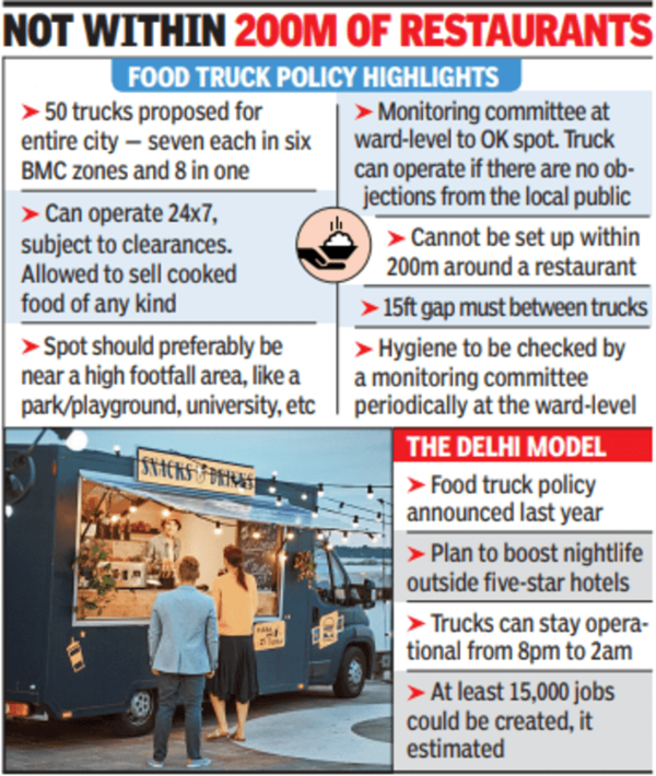 Soon, Mumbai will get 50 24x7 food trucks in 7 zones Mumbai News