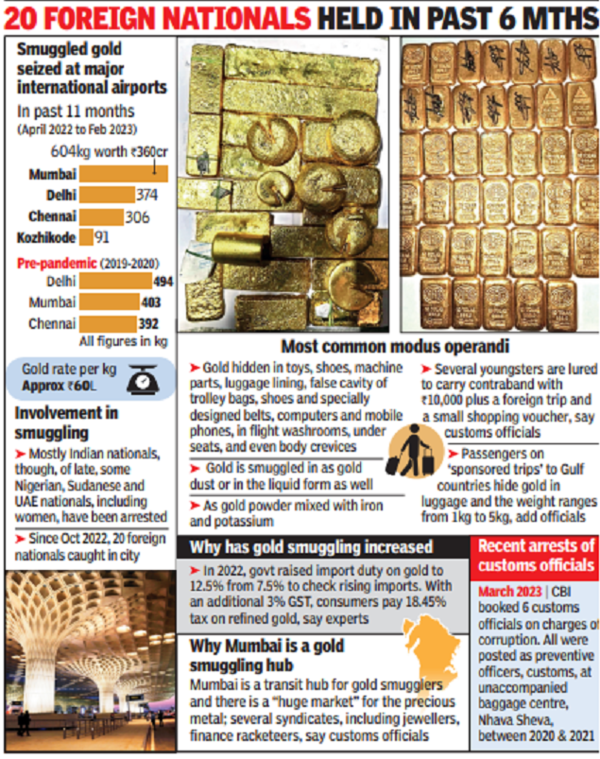 Mumbai airport biggest hub of gold smuggling in India - Times of India