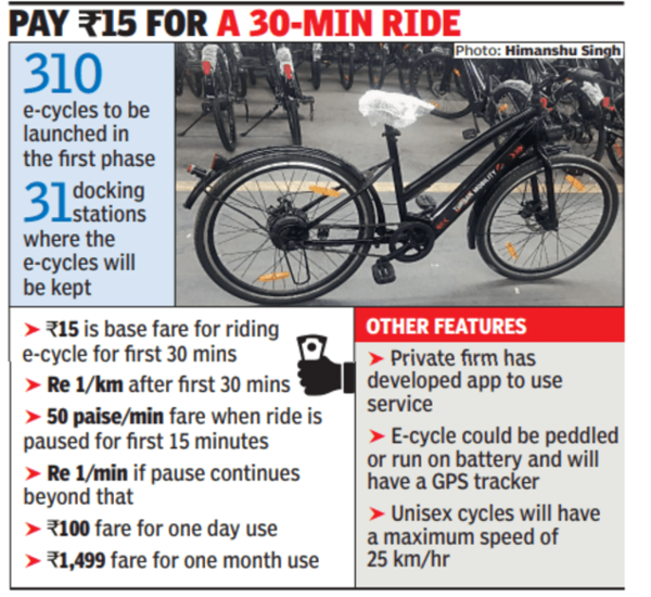 3 years late but e cycles are set to roll out in Noida now