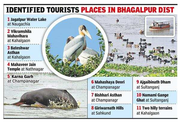 Bhagalpur Roads Connecting Tourist Spots In Bhagalpur District Getting