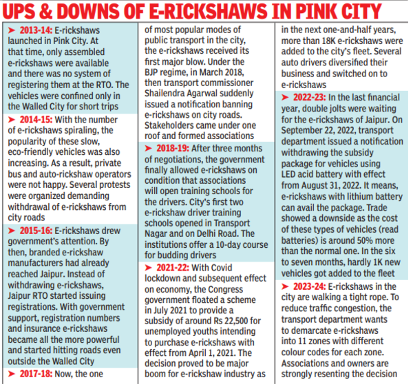 UPS & DOWNS OF E-RICKSHAWS IN PINK CITY