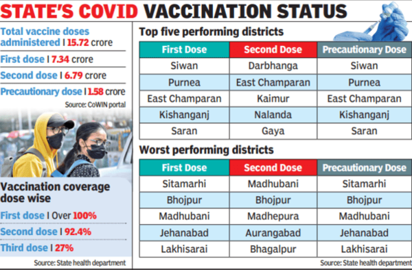 bihar_covid_vaccination
