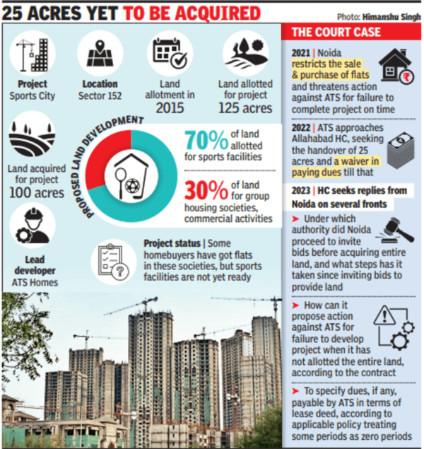 sport_city_noida