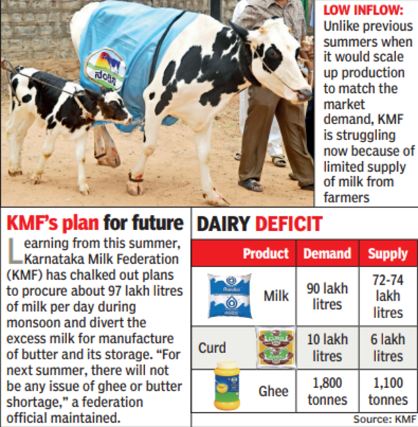 Nandini Milk products grow scarce, KMF tries to plug supply gap