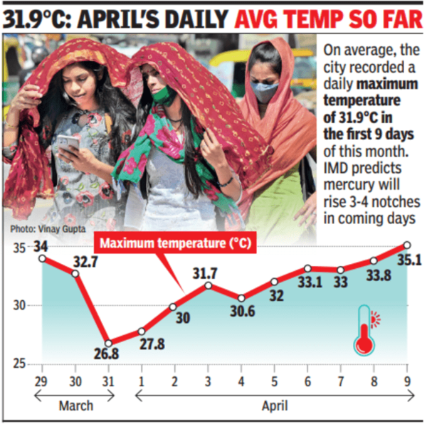 gurgaon_weather