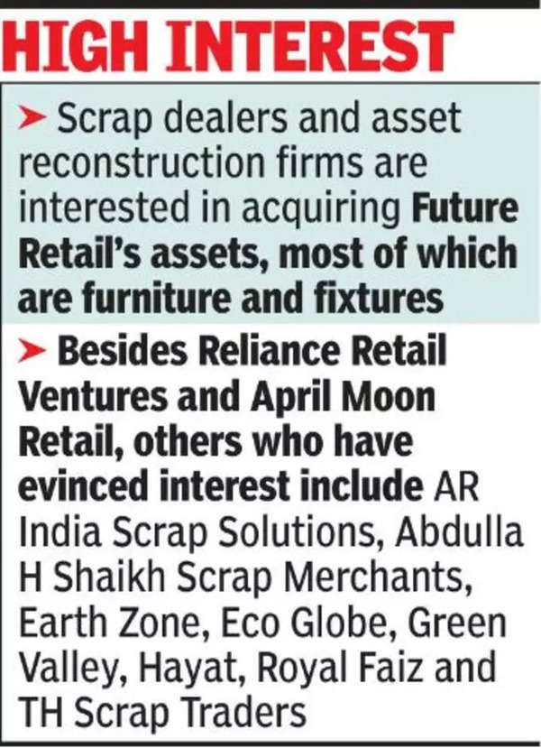 Reliance, Adani entre los postores de futuro ‘chatarra’ |  Noticias de negocios de la India