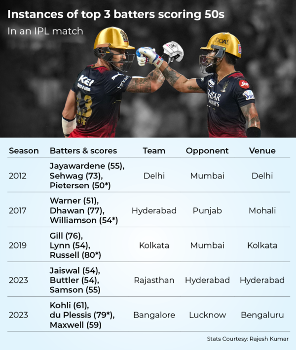 Virat