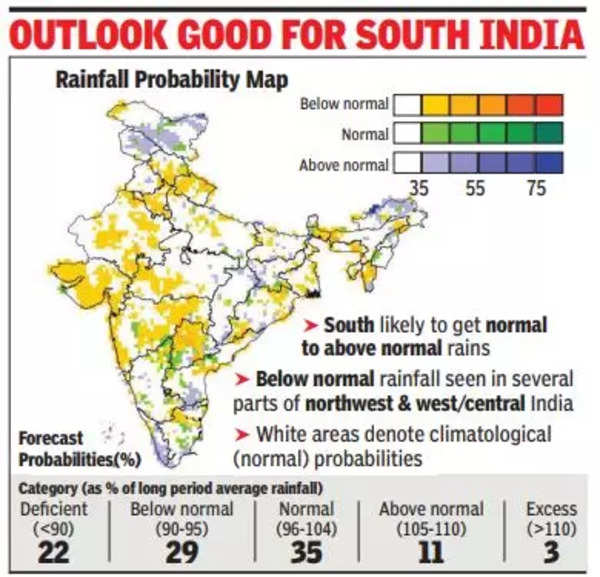 Monsoon Forecast 2023 Monsoon likely to be ‘normal’ at 96 despite El
