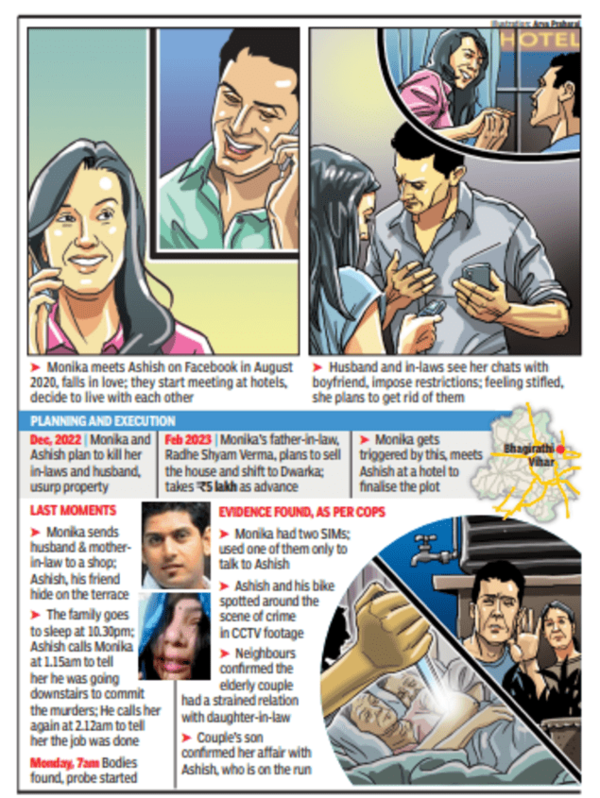 Delhi Double Murder Sex Chats And Secret Trysts Lands Delhi Housewifes Spiral Into Crime 2572