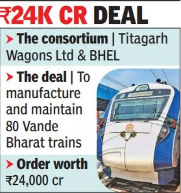 West Bengal: Uttarpara plant to manufacture 80 Vande Bharat trains over 6 years | Kolkata News – Times of India