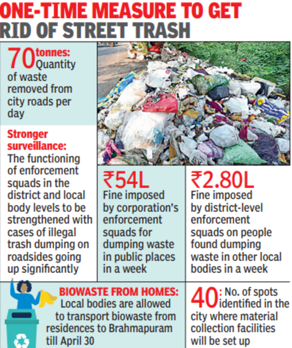Keil Garbage on roads likely to be disposed of at KEIL's landfill