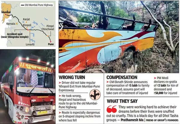 Khopoli accident GFX