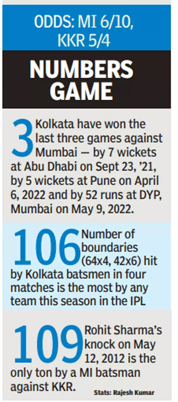 GOLDEN MATKA's  Stats and Analytics