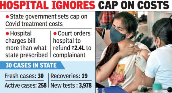 Hospital told to compensate patient for overcharging Covid-19 treatment