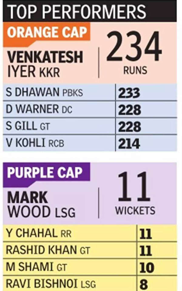 India Calcutta Premier Division A 2023 Table & Stats