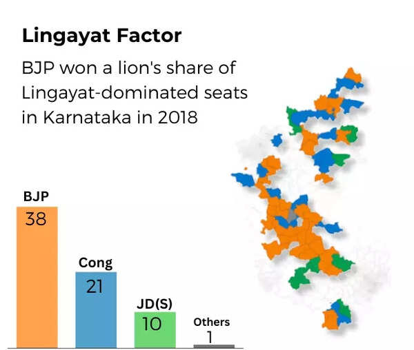 lingayat