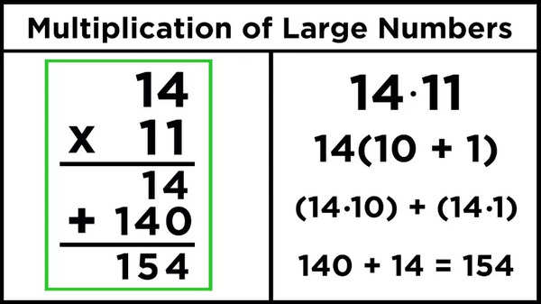 multiply-by-10-chart