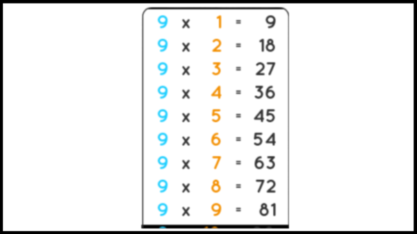 Multiplication Square Times Table Square Maths Learning -  Israel
