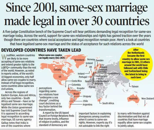 Same Sex Marriage In India Sc To Hear Objection To Court Deciding On