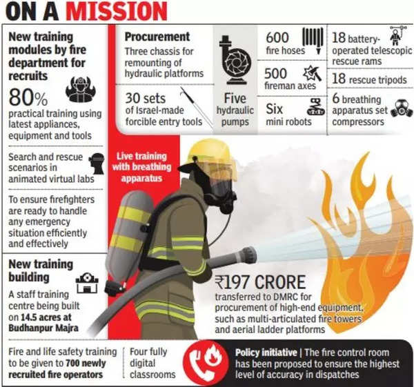 Training day Recruits to fight fire with fire in virtual labs Delhi