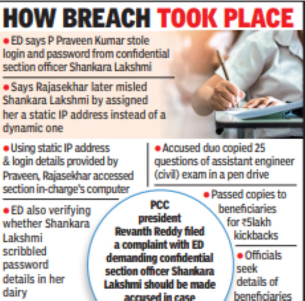 ED Quizzes 2 Key TSPSC Leak Accused In Jail On Court Nod | Hyderabad ...