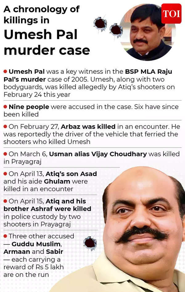 A Timeline Of Umesh Pal Murder Case Killings India News Times Of India