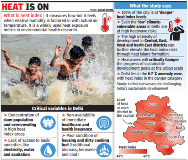 Delhi Heat Wave All of Delhi at 'danger mark' on heat index Delhi