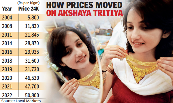 Buyers hold purses tight as gold rates swing wild