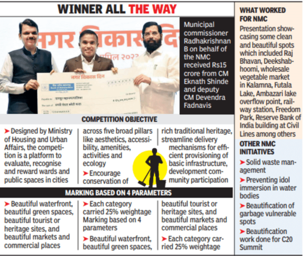 Nagpur tops Maharashtra in beautification, cleanliness contest, gets Rs ...