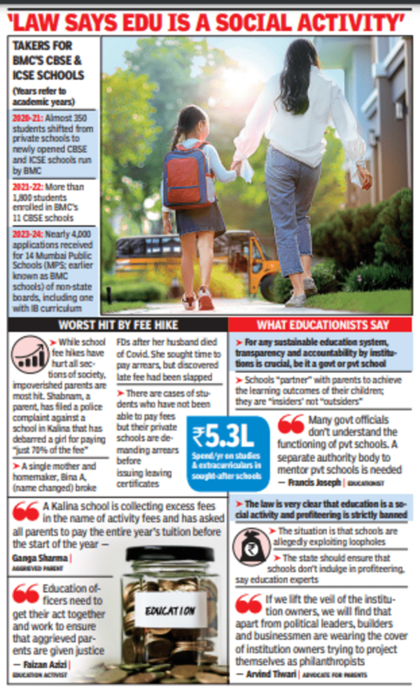Parents In Mumbai Stare At Study Loans EMI Fees Look At Govt Schools Parents In Mumbai Stare At Study Loans EMI Fees Look At Govt Schools