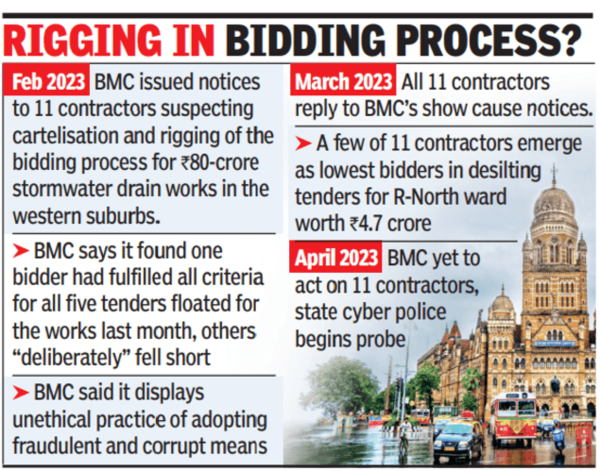 Maharashtra cyber cops begin probe in BMC tender 'hacking' | Mumbai ...