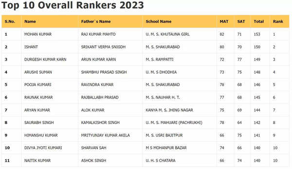 Bihar NMMS Topper List 2023