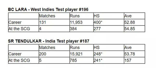 Embed-Sachin-Lara-SCG2-2404